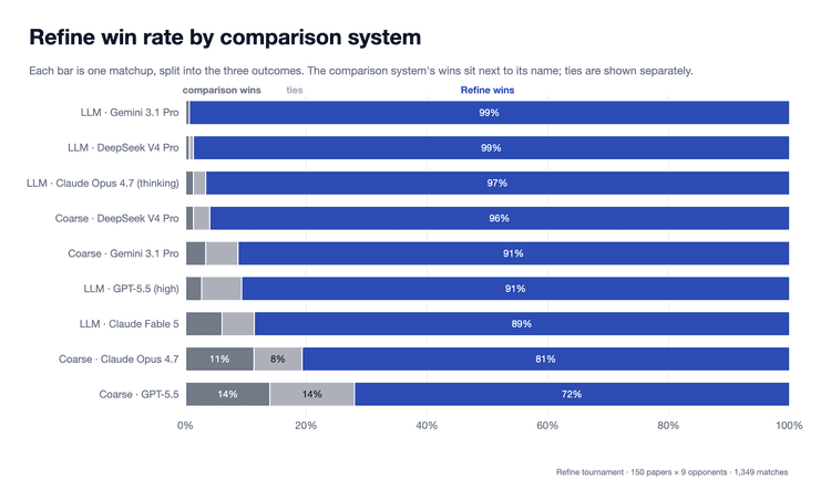 Refine win rate by comparison system