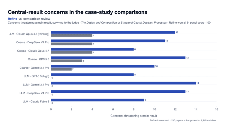 Central-result residual concerns on the case-study paper
