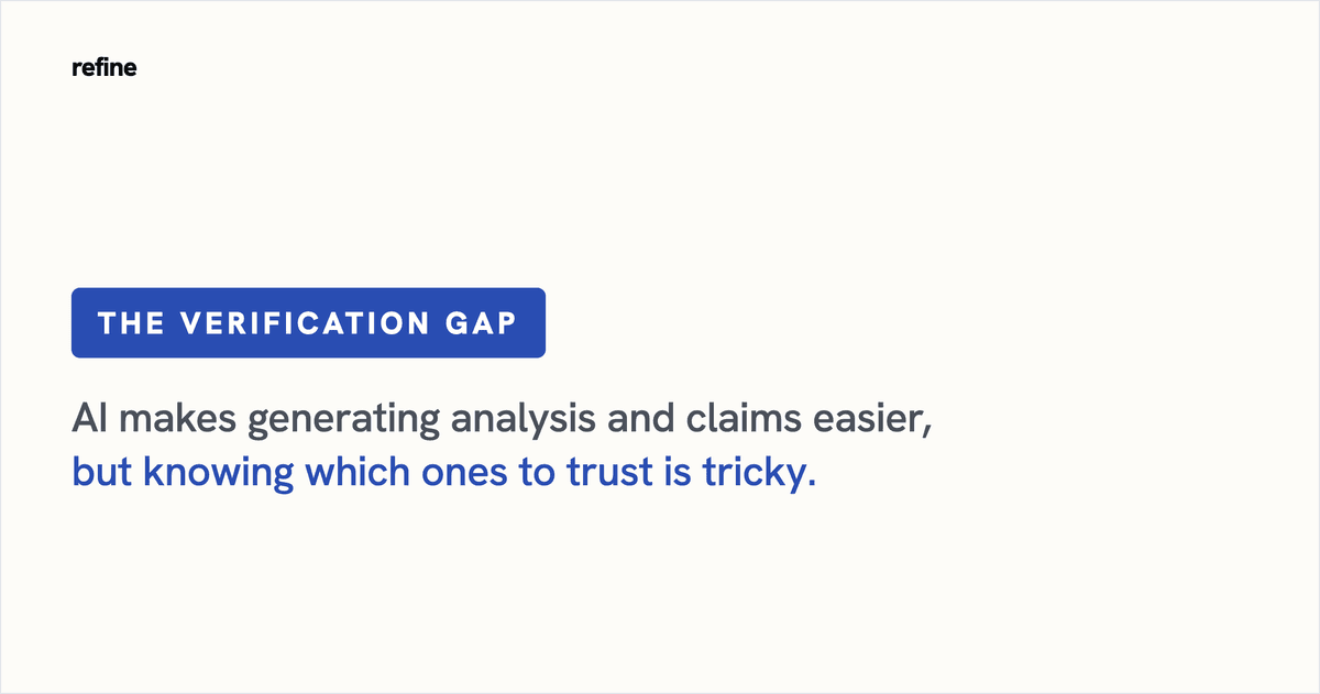 A card labelled "The verification gap" reading: AI makes generating analysis and claims easier, but knowing which ones to trust is tricky.